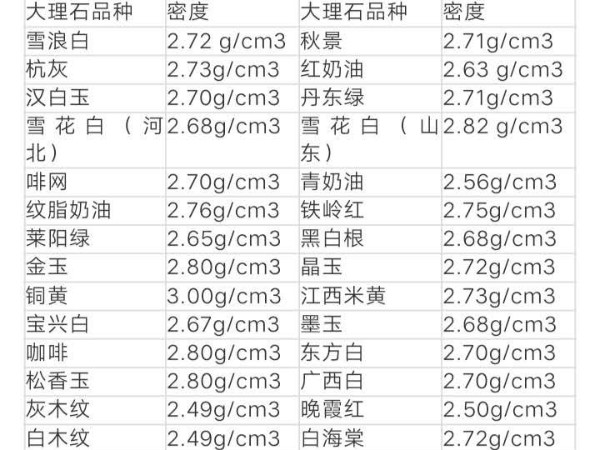 如何计算一平方米大理石重量 吨位与立方的换算